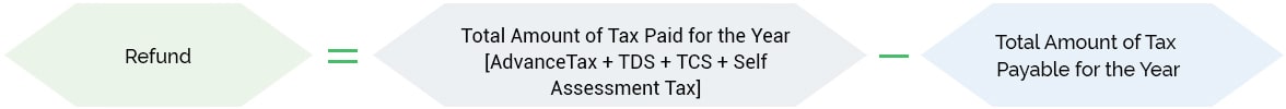refund status